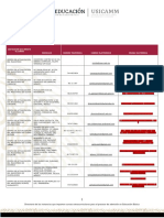 Directorio Instituciones Cursos Ext 2023-2204word