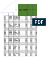 Manejo de Datos Elecciones Magdalena Medio