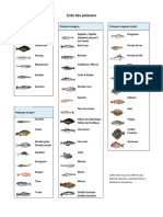 Liste Des Poissons Gras Mi Gras Maigres