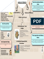 S01 Modelos Teoricos