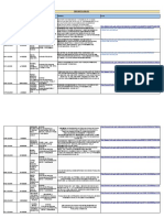 Proyectos de Ley #Expediente Fecha Ingreso Ruta Caratula Texto Autor/a. Bloque