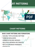 Chart Patterns