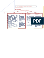 Infraestructura de La Empresa Gestión de Recursos Humanos Desarrollo Tecnológico Aprovisionamiento