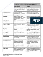 Gordon's 11 Functional Health Patterns