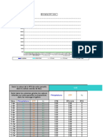 Bilan Hydrique 2019 V Def