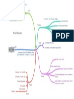 Mapa Mental Ciclo Celular (Mitose) PDF