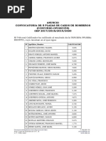 Anuncio Convocatoria de 8 Plazas de Cabos de Bomberos (Concurso-Oposición) OEP 2017/2018/2019/2020