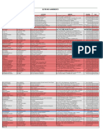 Liste Des Adhérents F.C.P.