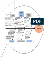 Diagrama Causa-Efecto 2