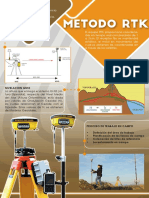 Metodo RTK: Nivelacion Gnss