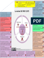 Norme ISO 9001 Cartographie