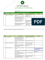 Teaching and Learning Resources For Grade IX Chemistry: Recommended Key Textbook