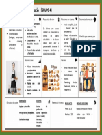Grupo 4 - Lienzo Del Modelo de Negocio
