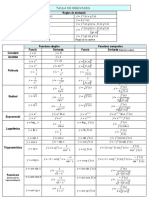 Taula de Derivades