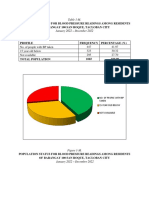 Community Diagnosis HPN Bmi