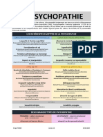 Les Différentes Facettes de La Psychopathie