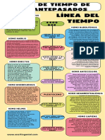 Linea de Tiempo de Los Antepasados: Línea Del Tiempo