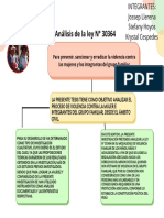 Análisis de La Ley #30364