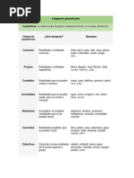 Categorías Gramaticales