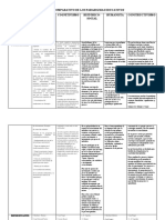 Cuadro Comparativo de Los Paradigmas Educativos (Clases)