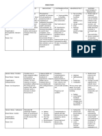 Drug Study Table 3