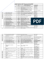 List of Diagnostic Centres Under Tie Up As On 31.12.2021