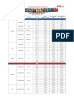 ZIC Lubricants Prices March 2023