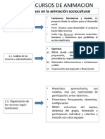 Ud13 Recursos de Animacion