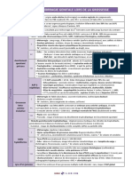 Item 23 - Hemorragie Genitale Et Grossesse PDF