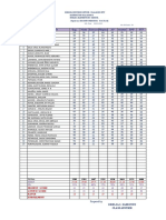 3RD Periodic Test Result Frequency of Correct A.mabini