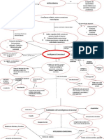 Mapa Conceptual Inteligencia Emocional