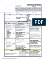 Individualized Learning Plan Teacher Leader Project Option - Heather Vizzini