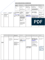 Esquema TECNICAS DE ALTERACIÓN COMPETENCIAS LEY 40 2015 PDF