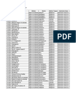 SDO Negros Occidental CRLA Dashboard Schools With Submission Error 01242023