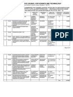 STI Proposals Support Approved Budget 3feb2023 Website