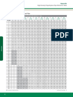 FrictionLossChart PE4710 Pipe