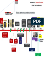 Linea de Tiempo de Los DDHH