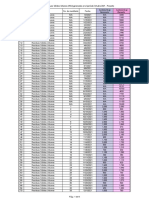 Base de Datos y Dashboards de Residuos de Sólidos Urbanos (RSU)