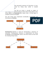 String in Java