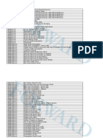 The Jewish Daily Forward's List of All Non-Profit Organizations That Received Homeland Security Grants From 2007-2010