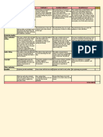 Video Comment Rubric & Rules