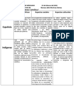 Cuadro Comparativo de Indigenas y Españoles PDF