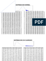 Tablas Distribuciones de Muestreo