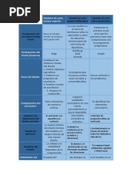 CuadroComparativo 6