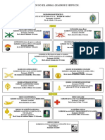 Patronos Do Eb, Armas, Quadros E Serviços.: "Duque de Caxias" Nascimento: 25/08/1803 Dia Do Soldado: 25 de Agosto