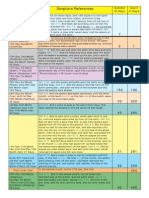 Flood Chronology Chart: by The Numbers