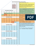 Flood Chronology Chart Day by Day