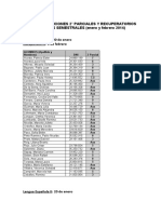 CALIFICACIONES 2° PARCIALES MATERIAS SEMESTRALES Ene-Feb2014)