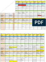 PMP Process Summary1