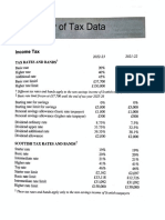 Summary Tax Data 2022